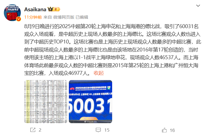 德转朱艺：申花对阵海港吸引60031名观众，刷新上海德比上座纪录